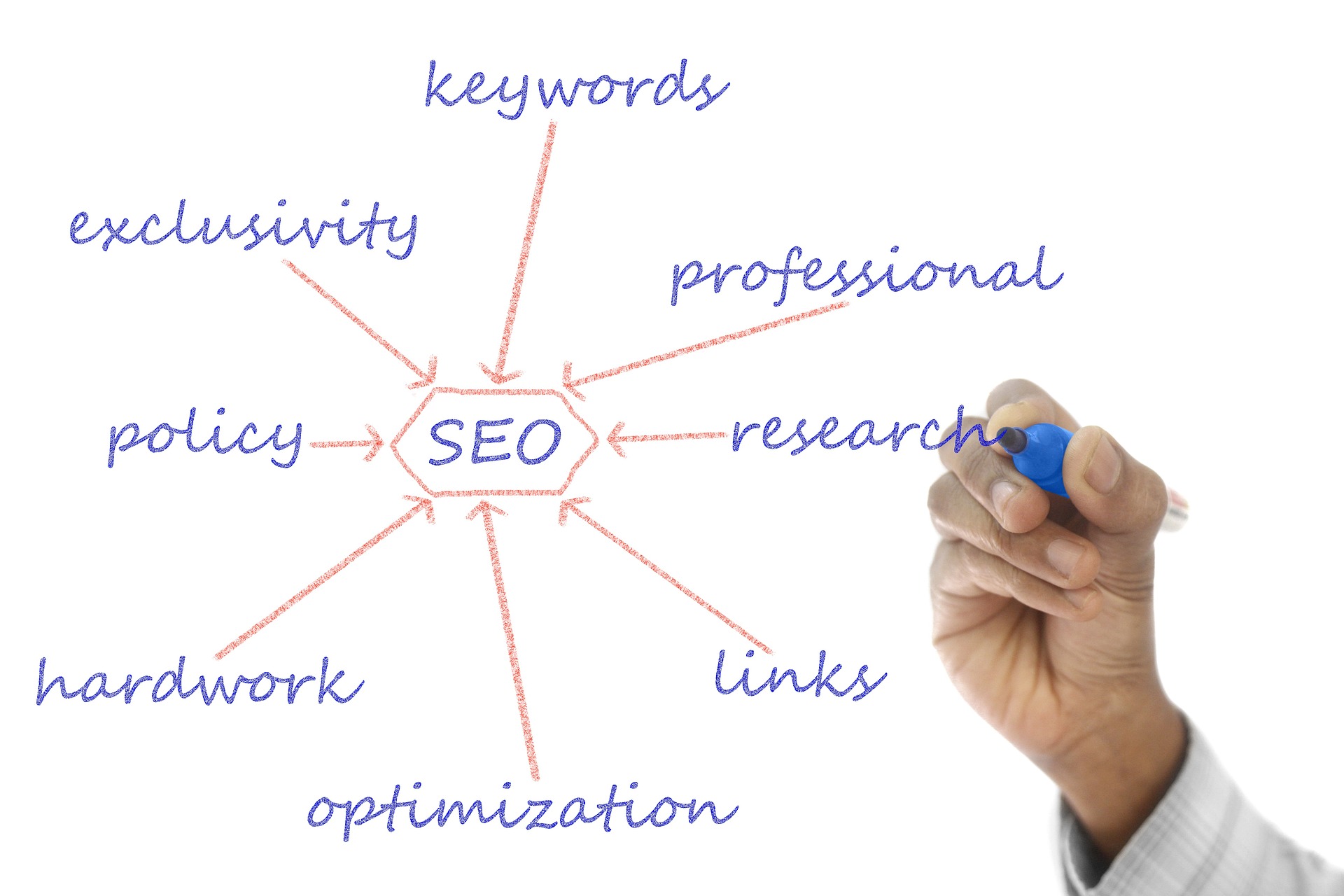 Obrazek SEO 1